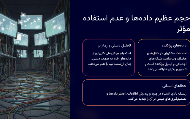 اسلایدهای پاورپوینت برای ارائه و گزارش طراحی کنم