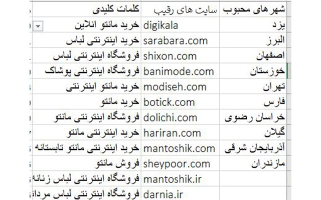 تحقیق کلمه کلیدی براتون انجام بدم
