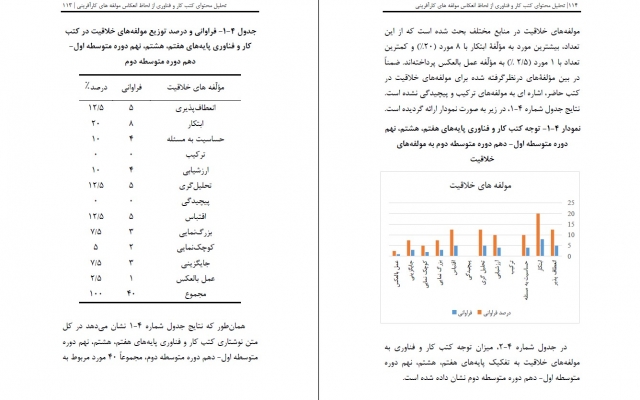 صفحه آرایی کتاب و نشریات الکترونیکی را انجام بدم. هم با ایندیزاین و هم با ورد