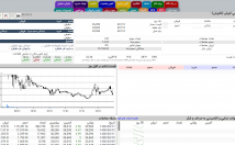 دریافت-ذخیره-اطلاعات-سایت-tsetmc-پردازش-داده
