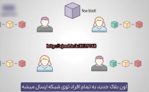 ترجمه-زیرنویس-انواع-ویدیوها-فیلم‌های-شمارو-کیفیت-بالا