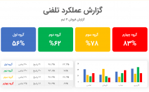 پاورپوینت-موضوعات-مختلف-طراحی