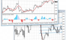 سهم-مورد-بورس-سایر-بازارها-تکنیکال-مورد-بررسی-قرار