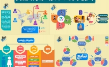 زمینه-اینفورگرافی-طراحی-باکیفیتی-ارائه