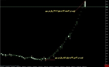 سهامی-شرایط-مناسب-رشد-بورس-معرفی