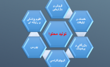 مدیریت-پشتیبانی-تولید-محتوا-سایت-شبکه-اجتماعی